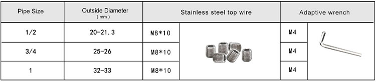 Aluminum Alloy Round Connectors parameters