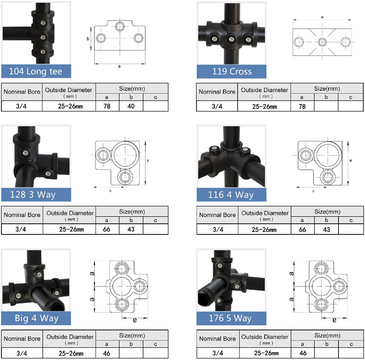 PPR Round Connectors type details2