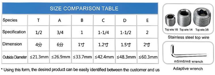Cast Iron Round Connectors parameters