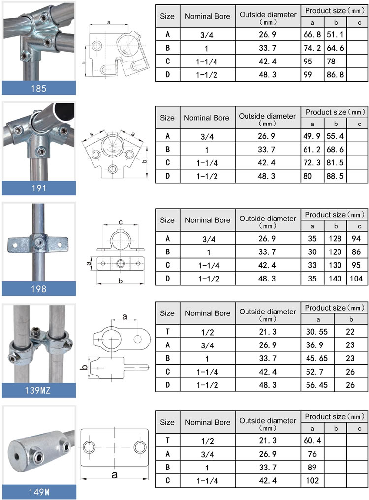 Cast Iron Round Connectors type details6
